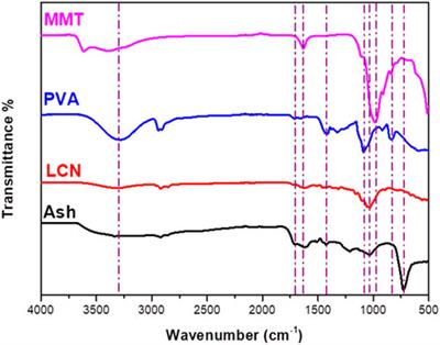 Enhanced hybrid hydrogel based on wheat husk lignin-rich nanocellulose for effective dye removal